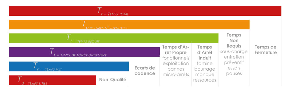 Formation Le Taux De Rendement Synth Tique Trs Soci T Europ Enne