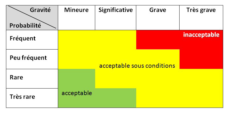 Formation Criticité › Société Européenne de Formation Technique